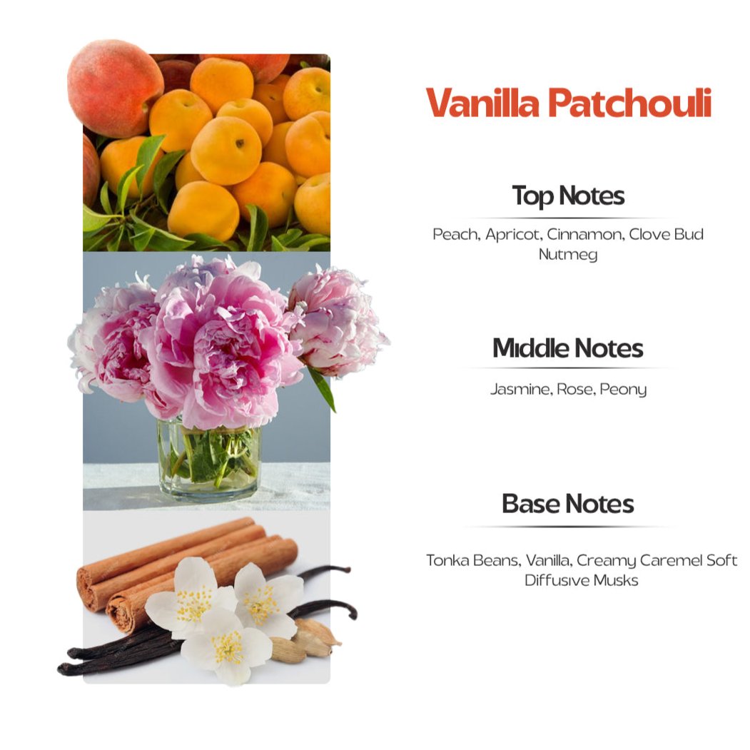 Aroma Diffüzör Koku Kartuşu Vanılla & Patchoulı 200 ML